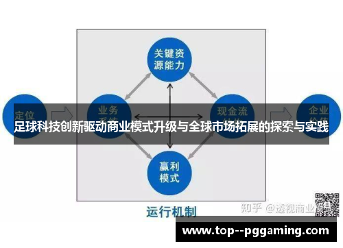 足球科技创新驱动商业模式升级与全球市场拓展的探索与实践