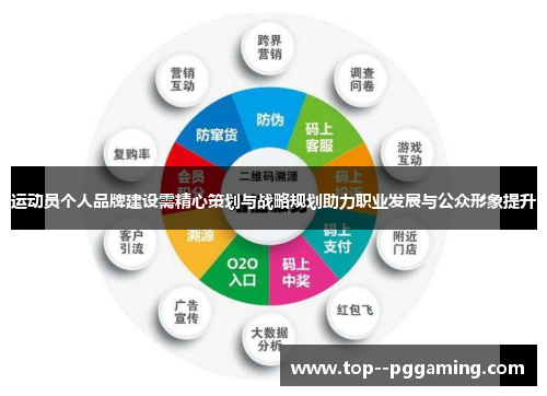 运动员个人品牌建设需精心策划与战略规划助力职业发展与公众形象提升